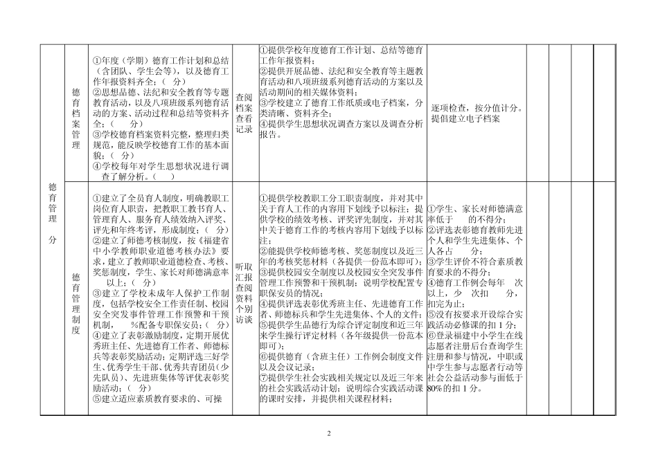 福州市中小学德育工作测评细则_第2页