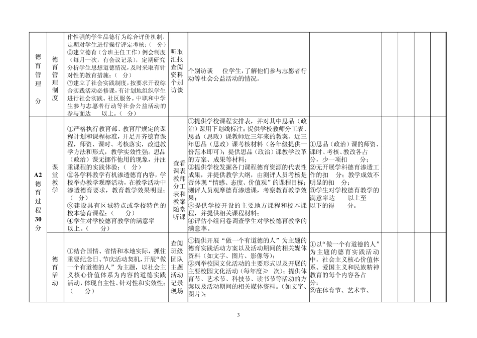 福州市中小学德育工作测评细则_第3页