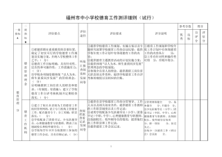 福州市中小学德育工作测评细则