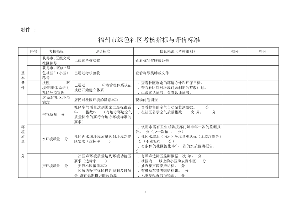 福州市绿色社区考核指标与评价标准_第1页