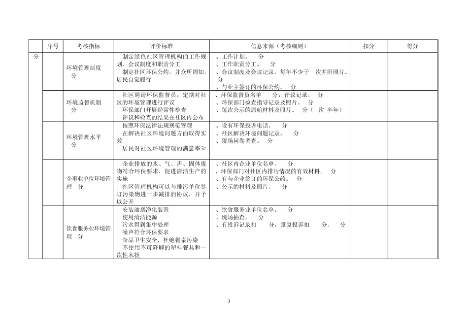 福州市绿色社区考核指标与评价标准_第3页