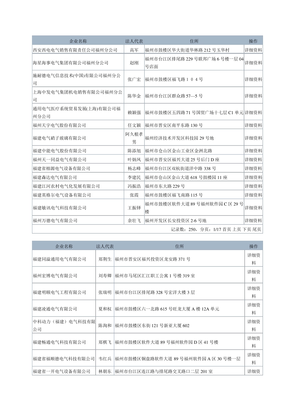 福州电气企业名称_第1页