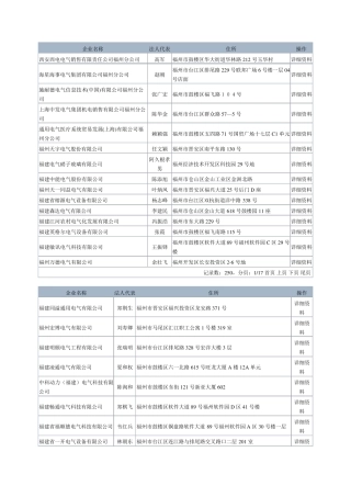 福州电气企业名称