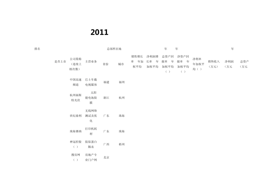福布斯2011中国最具潜力企业排行榜_第1页