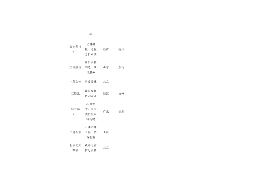 福布斯2011中国最具潜力企业排行榜_第2页