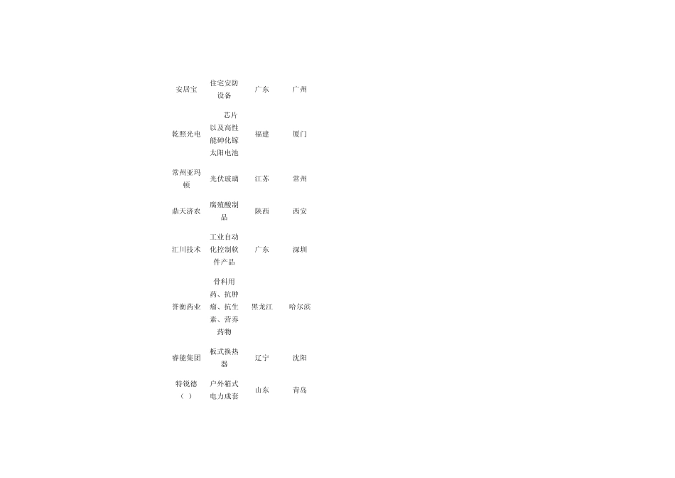 福布斯2011中国最具潜力企业排行榜_第3页