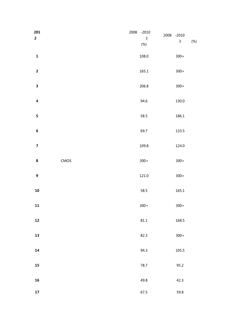 福布斯2012中国最具潜力企业排行榜(非上市公司)_第1页