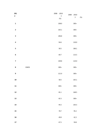 福布斯2012中国最具潜力企业排行榜(非上市公司)