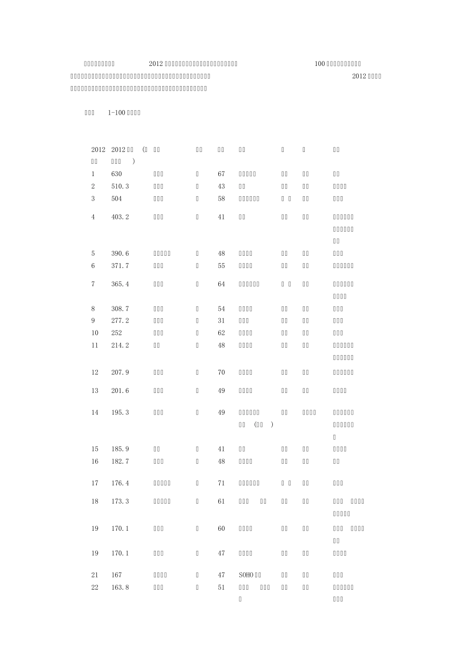福布斯2013中国富豪榜_第1页