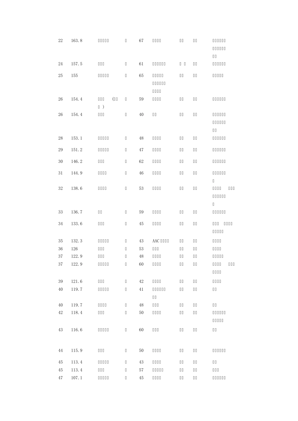 福布斯2013中国富豪榜_第2页