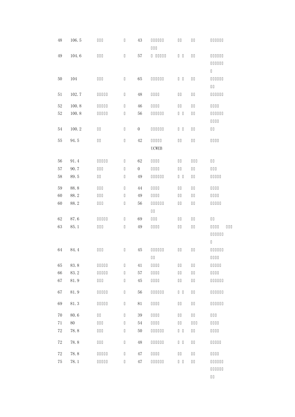 福布斯2013中国富豪榜_第3页