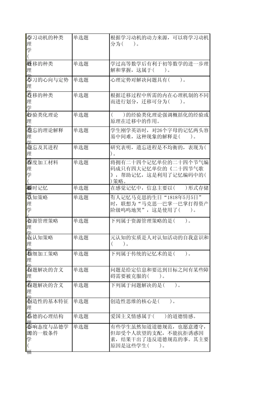 福师10春学期《心理学》在线作业解题指导_第2页