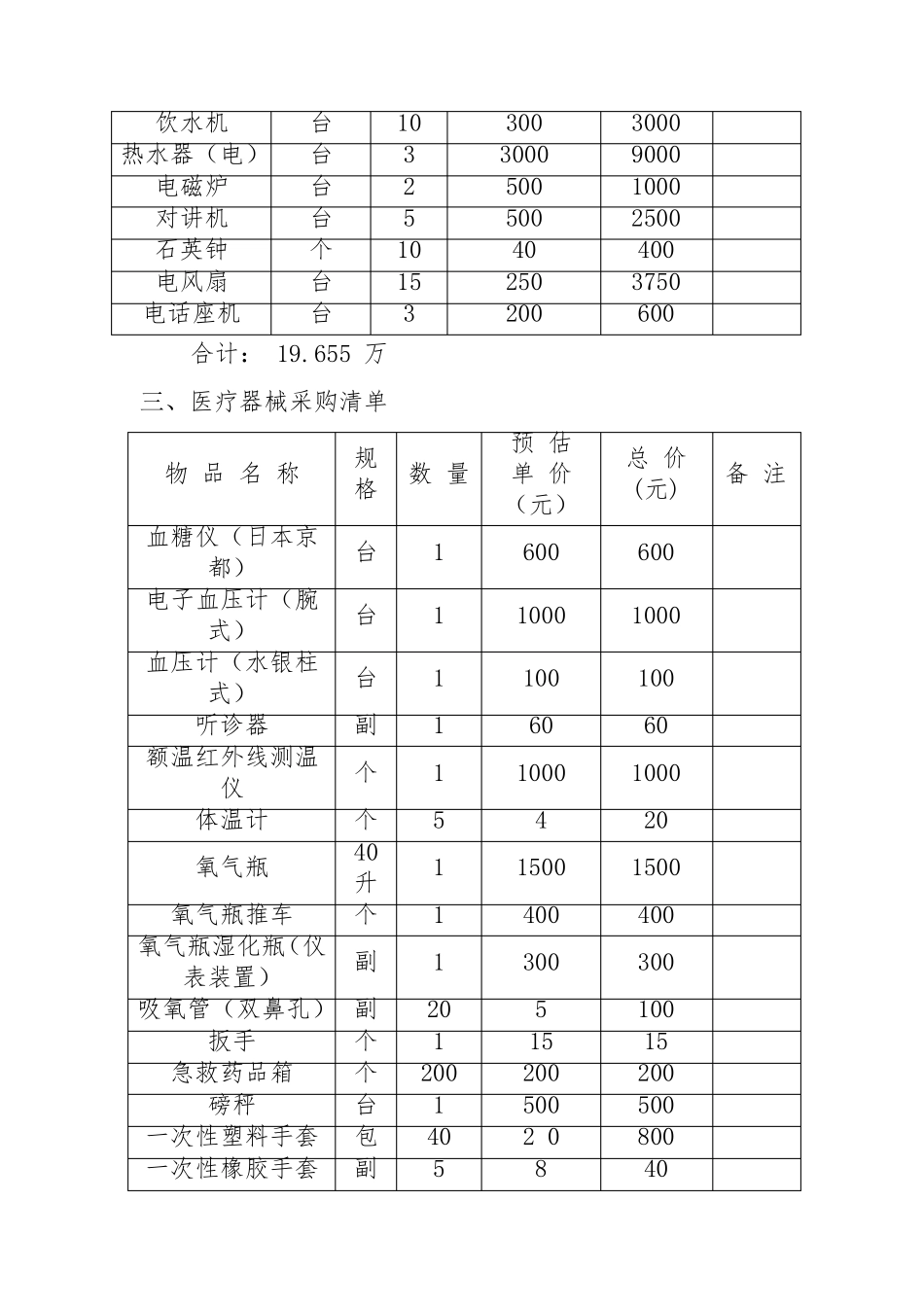 福康老年人日间照料中心财务部分_第3页
