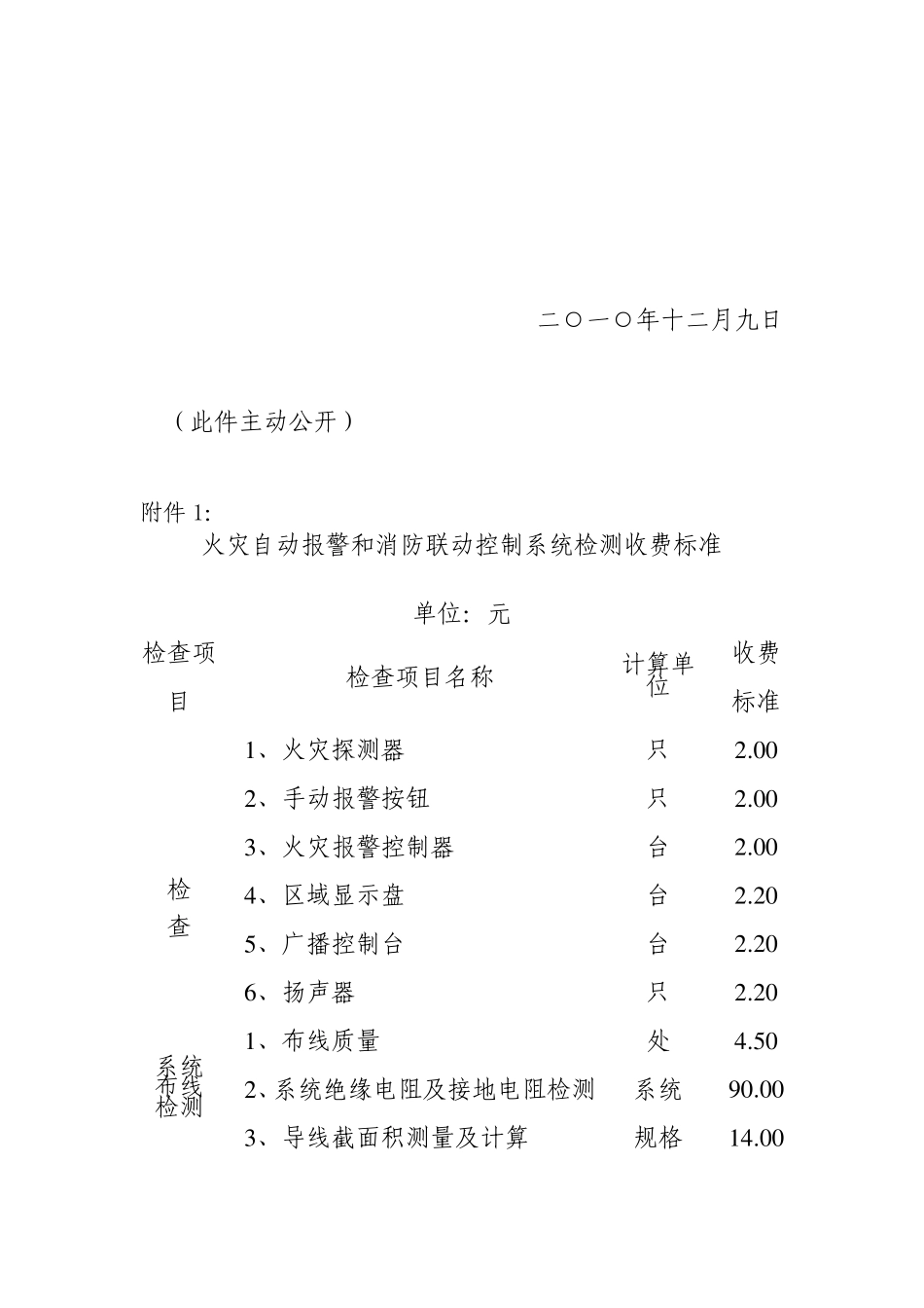 福建中测准建筑消防设施和电气防火安全检测服务收费标准闽价服〔2010〕451号_第3页