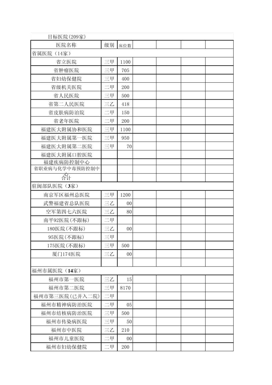 福建二级医院目录_第1页