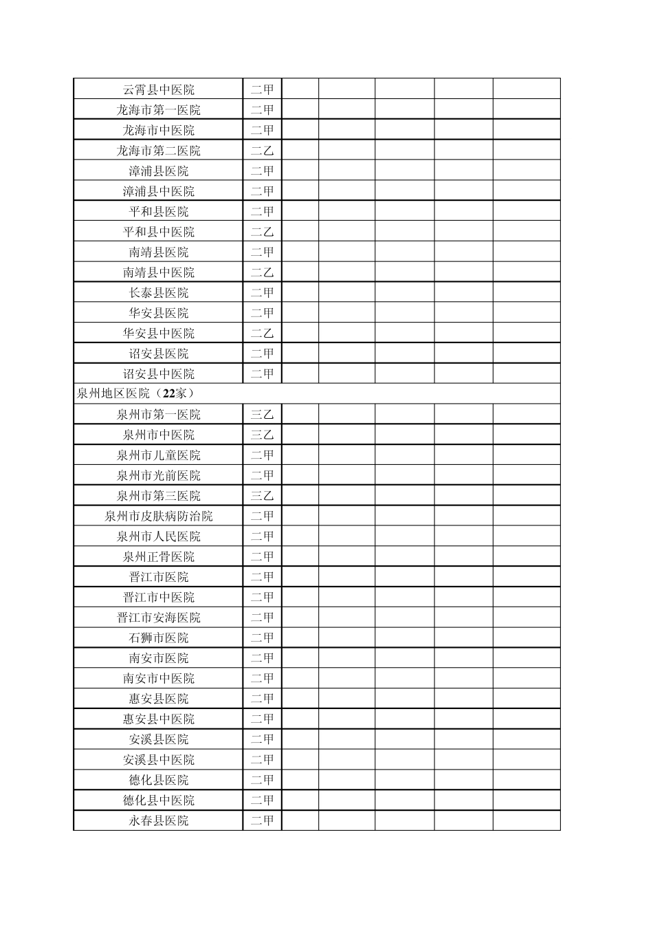 福建二级医院目录_第3页
