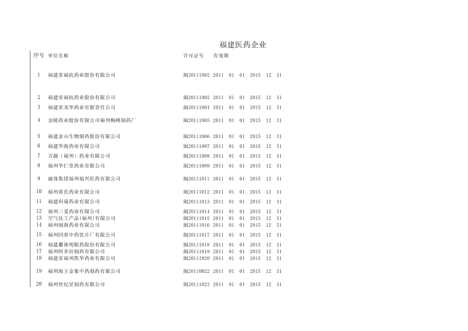 福建医药企业_第1页