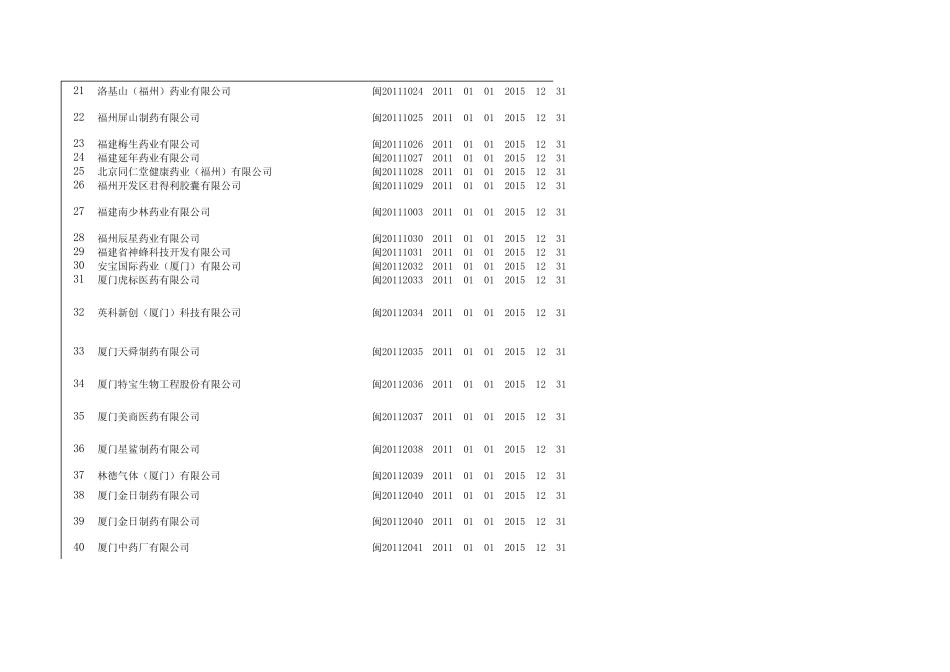 福建医药企业_第2页