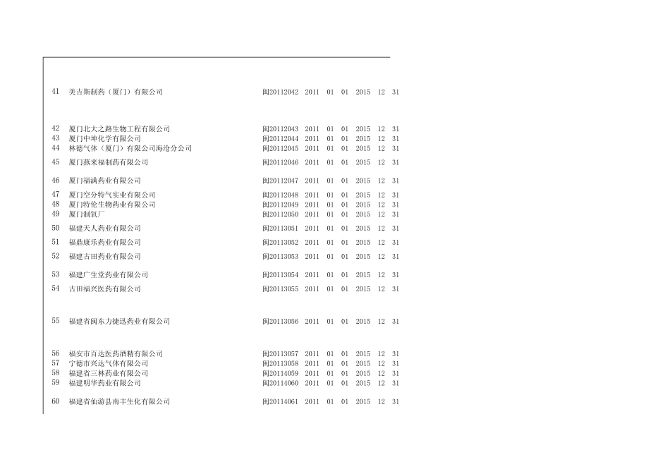 福建医药企业_第3页