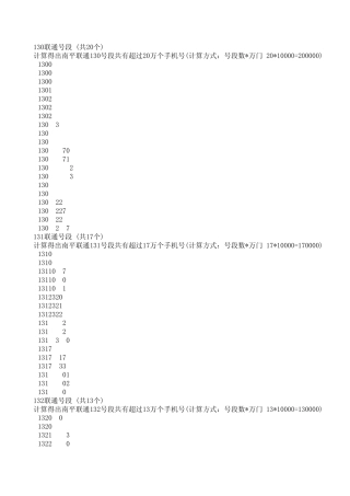 福建各地市手机号码号段数据库