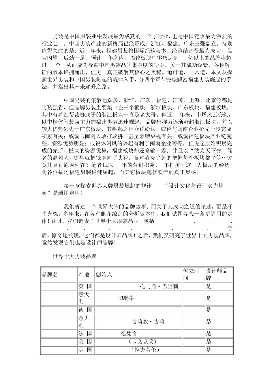 福建品牌服装史_第1页