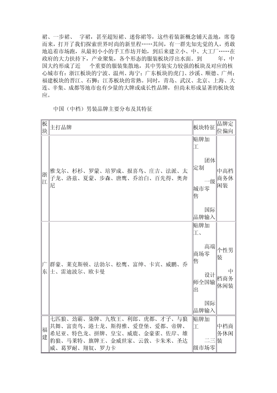 福建品牌服装史_第3页