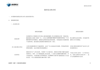 福建媒体资源分析