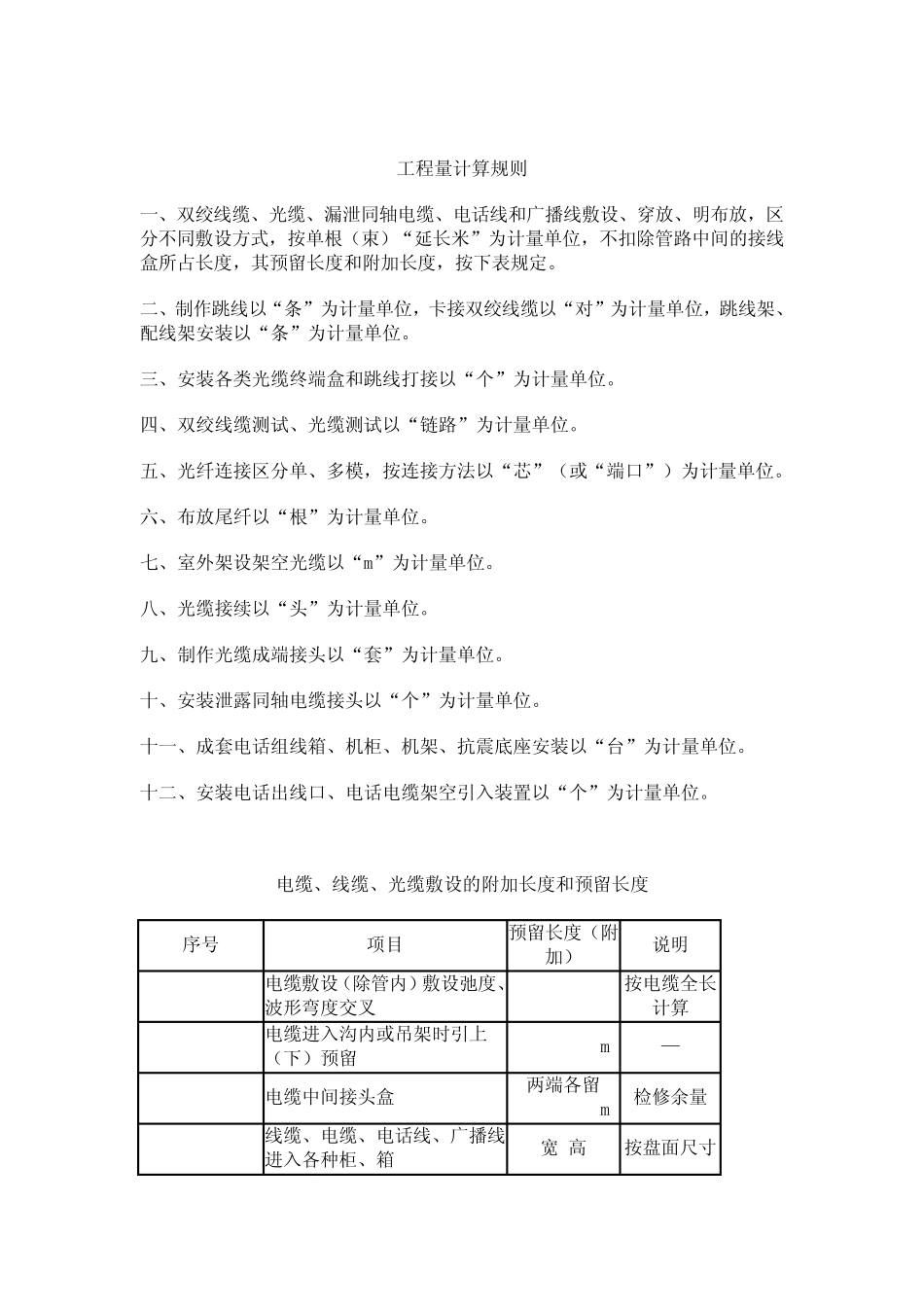 福建安装消耗量定额2012版第十二册_第2页