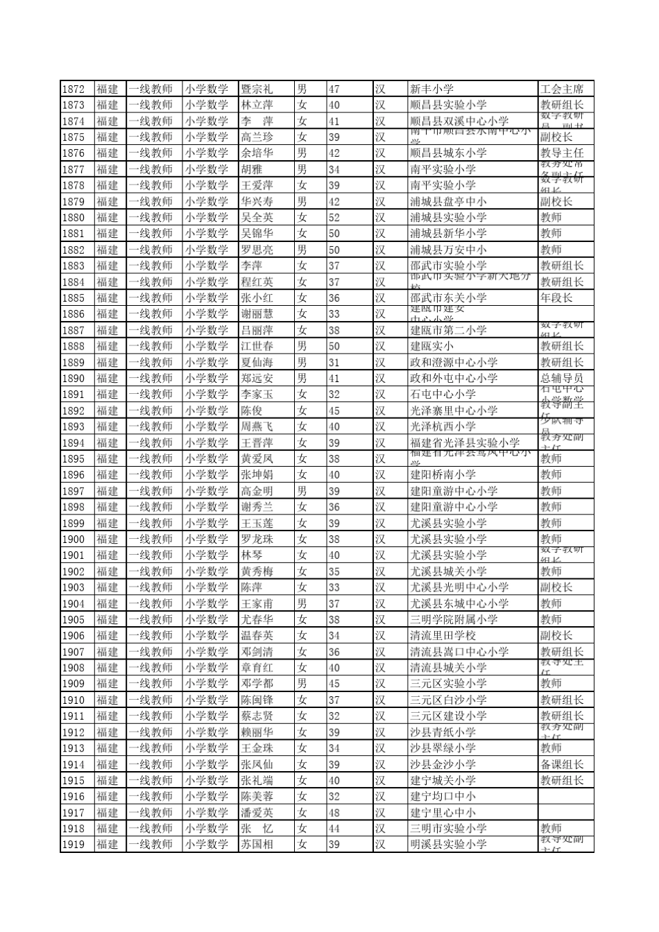 福建学员信息“国培计划(2013)”——骨干教师高端研修项目(小学数学)继教网_第2页