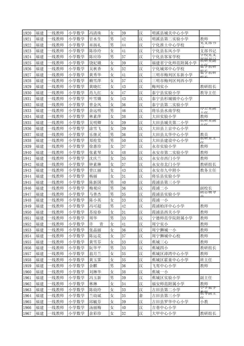 福建学员信息“国培计划(2013)”——骨干教师高端研修项目(小学数学)继教网_第3页