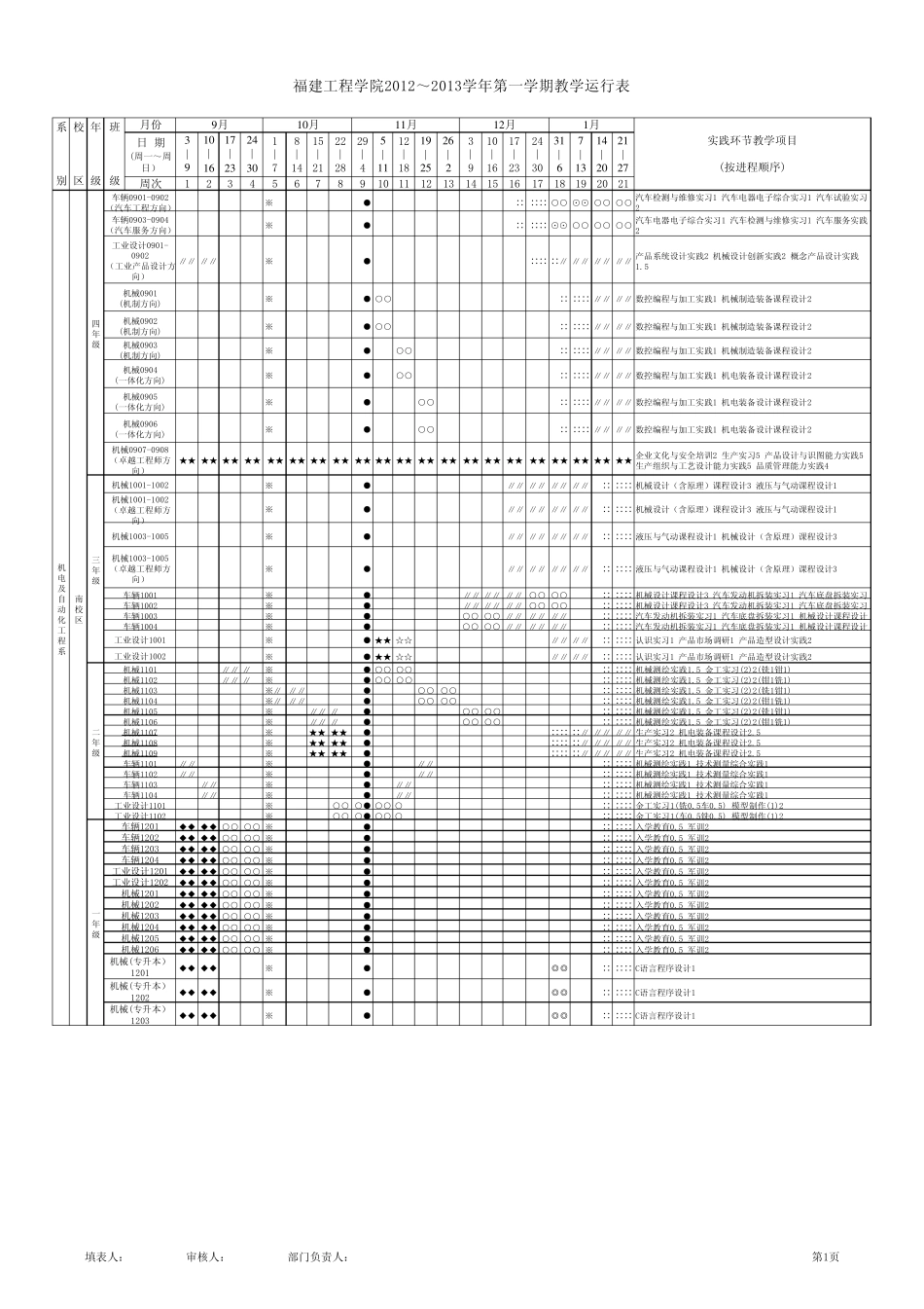 福建工程学院2012～2013学年第一学期教学运行表_第1页