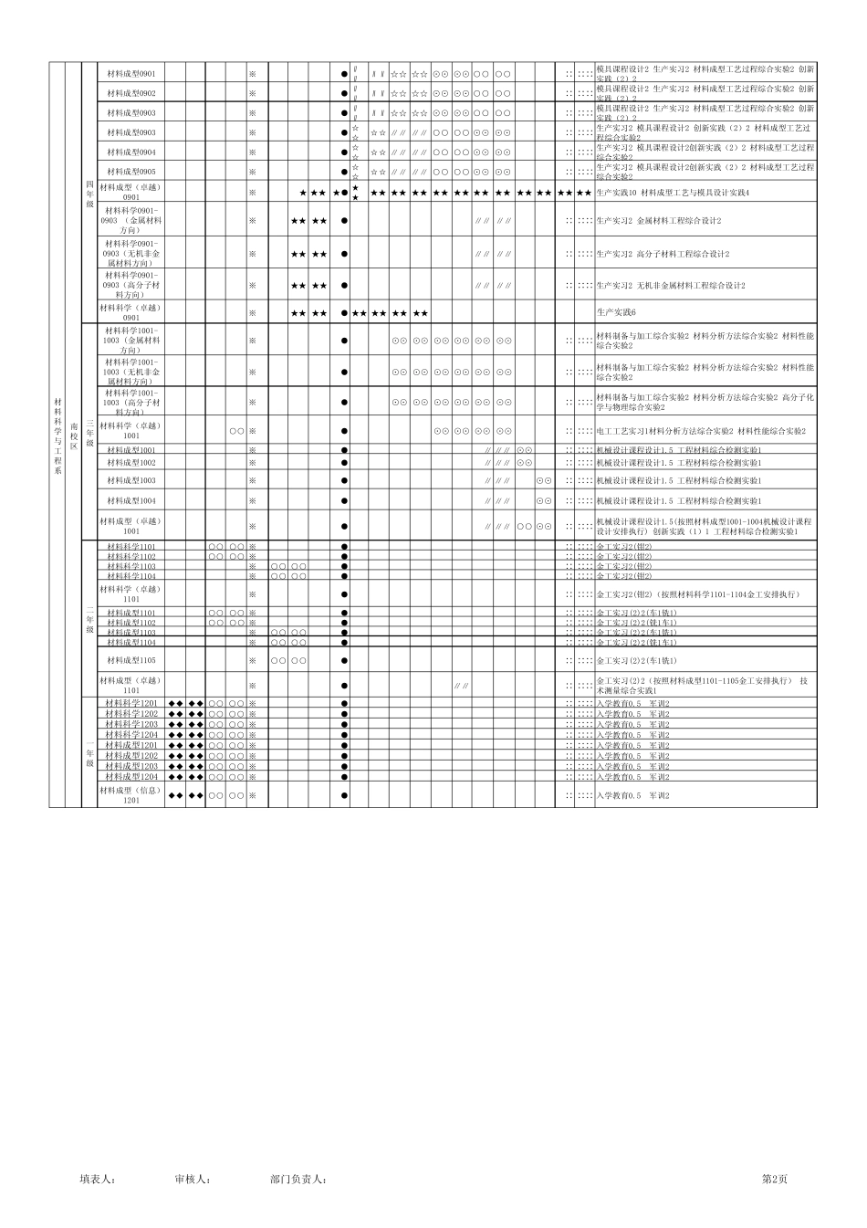 福建工程学院2012～2013学年第一学期教学运行表_第2页