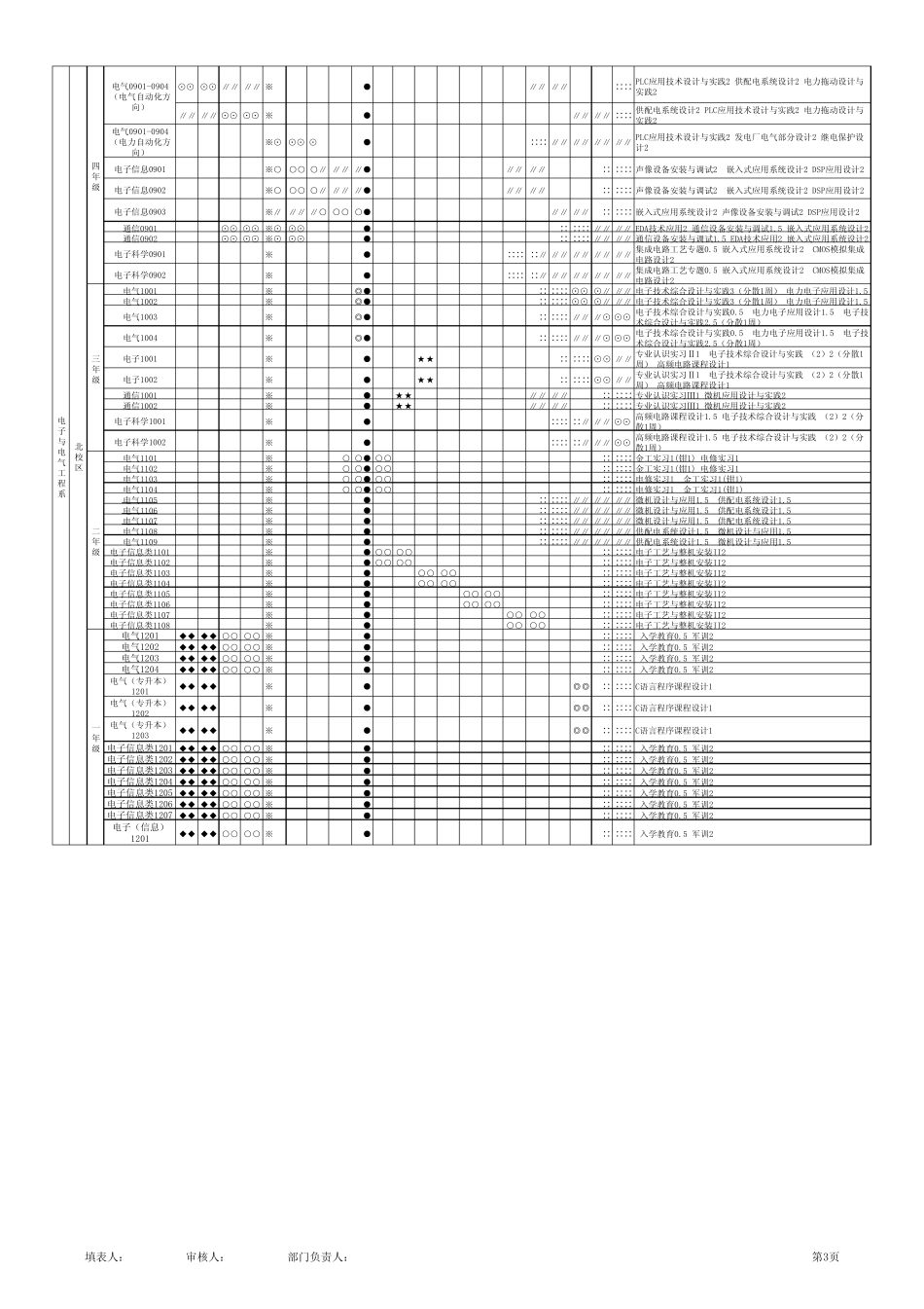福建工程学院2012～2013学年第一学期教学运行表_第3页