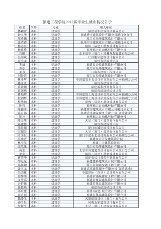 福建工程学院2012届毕业生就业去向20120627