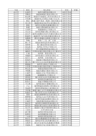 福建工程学院2013届毕业生就业去向20130719