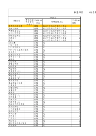 福建师范大学11春学期课程作业开启及课程考核方式详情