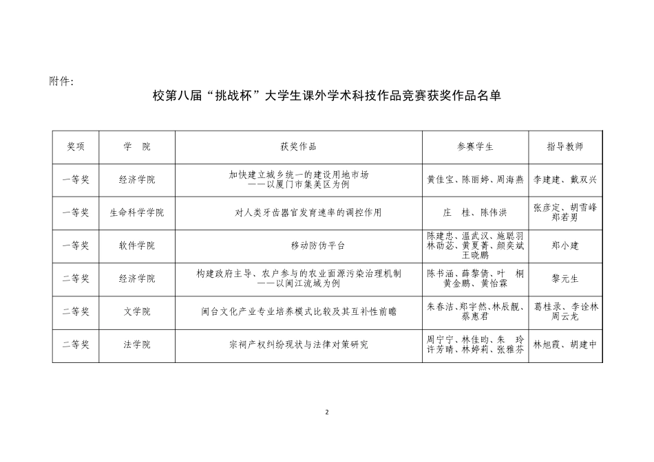 福建师范大学2012届毕业生就业推荐表_第1页