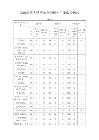 福建师范大学历年全国硕士生录取分数线