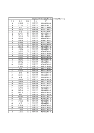 福建师范大学协和学院2014届毕业生去向