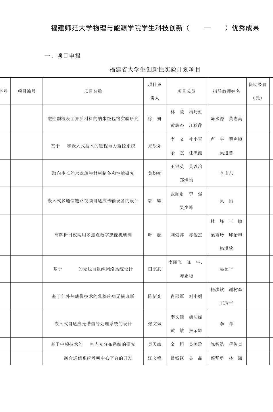 福建师范大学物理与能源学院学生科技创新(_第1页