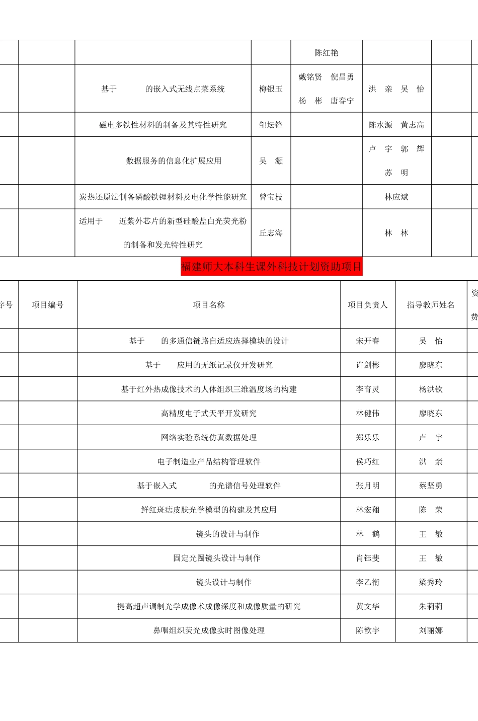 福建师范大学物理与能源学院学生科技创新(_第2页