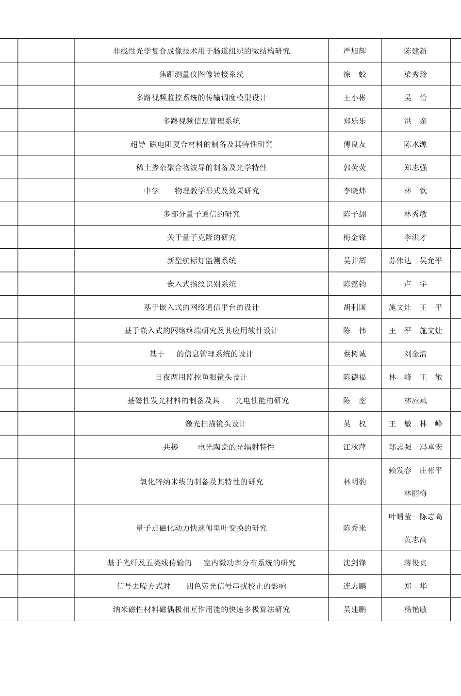 福建师范大学物理与能源学院学生科技创新(_第3页
