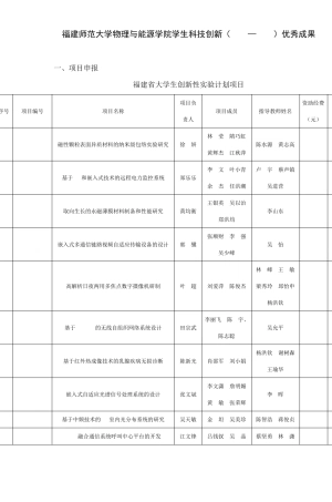福建师范大学物理与能源学院学生科技创新(