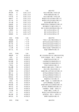 福建师范大学闽南科技学院2012届毕业生就业去向