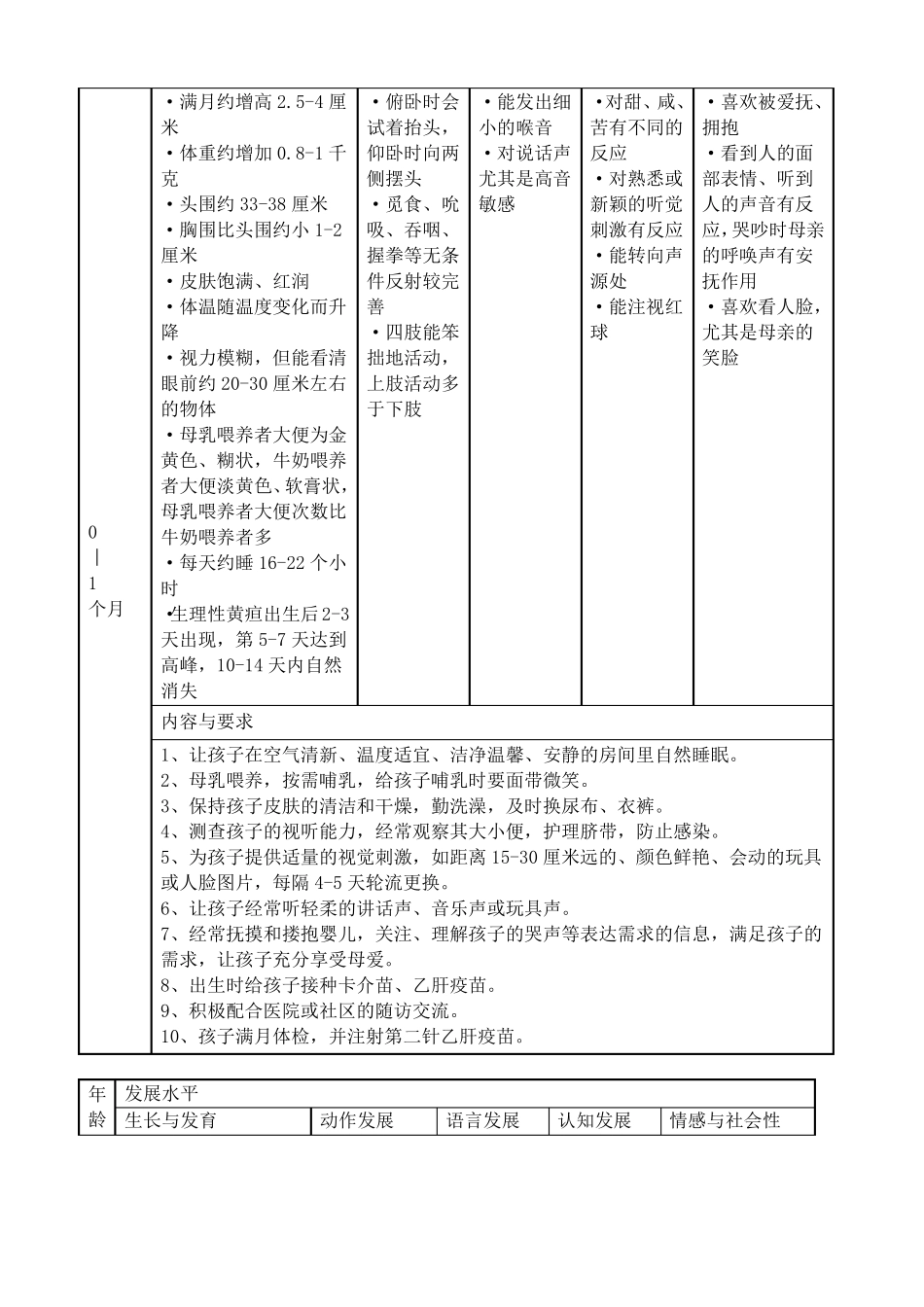 福建省03岁儿童早期教育指南_第2页