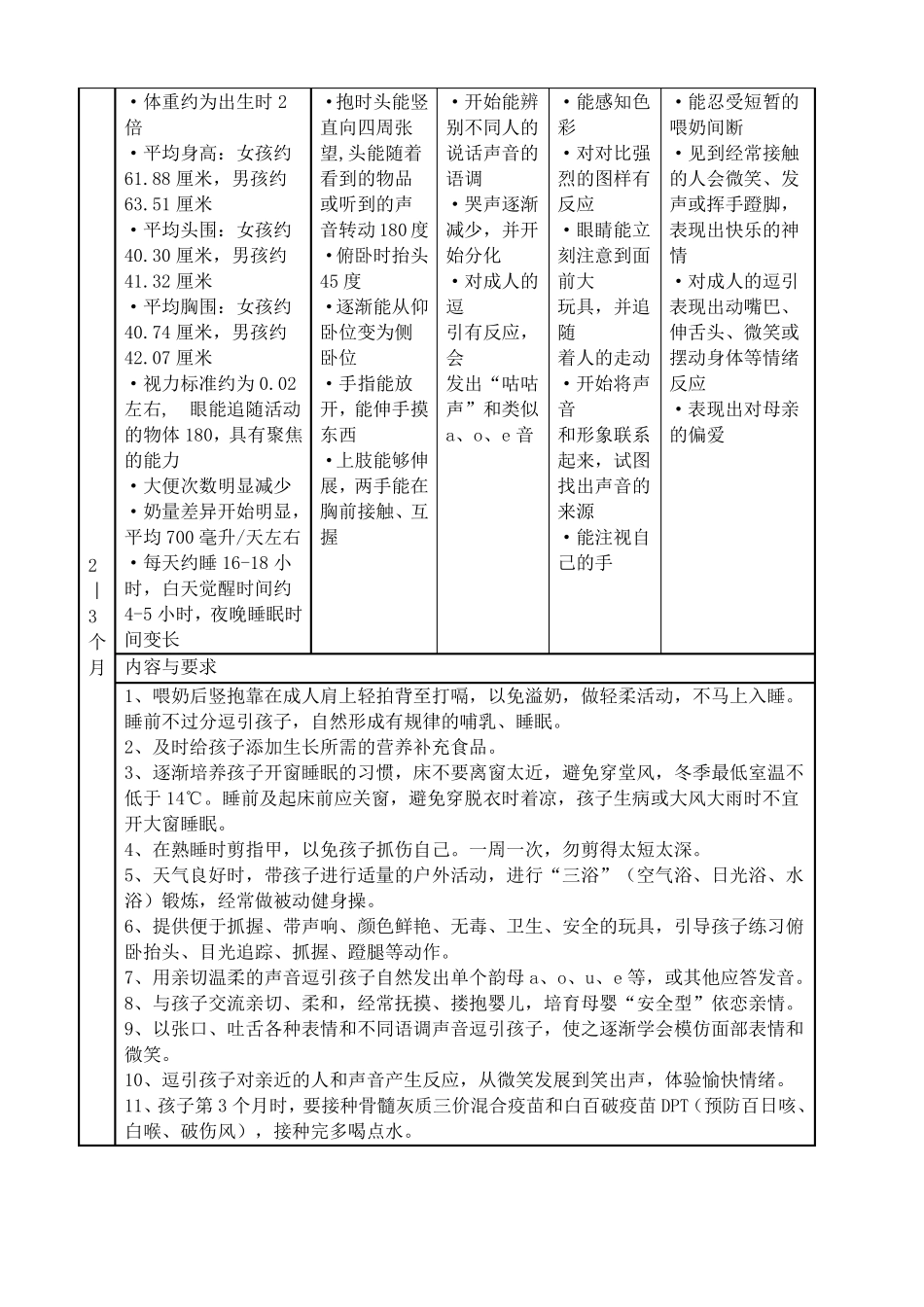 福建省03岁儿童早期教育指南_第3页