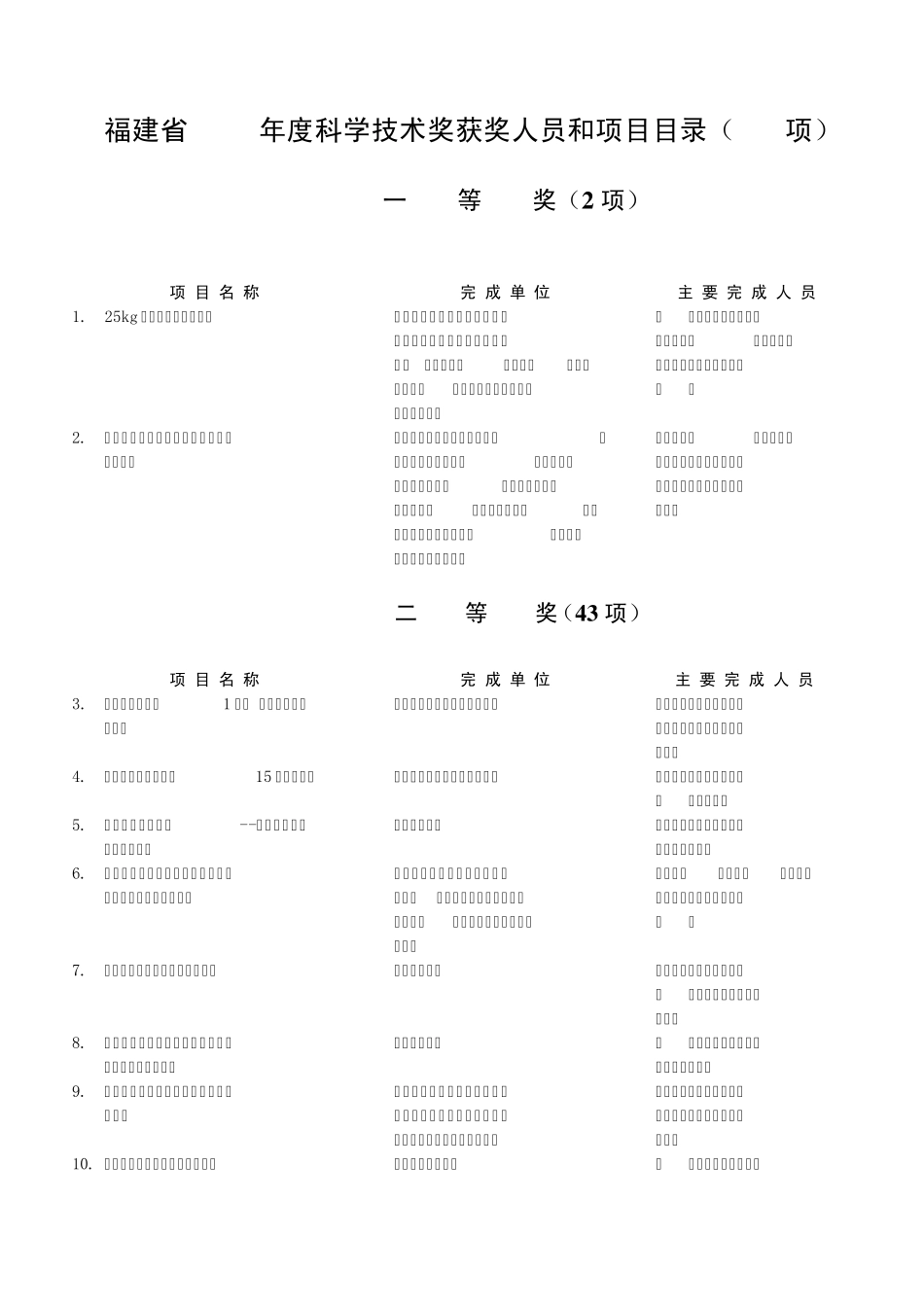 福建省2004年度科学技术奖获奖人员和项目目录(193项)_第1页