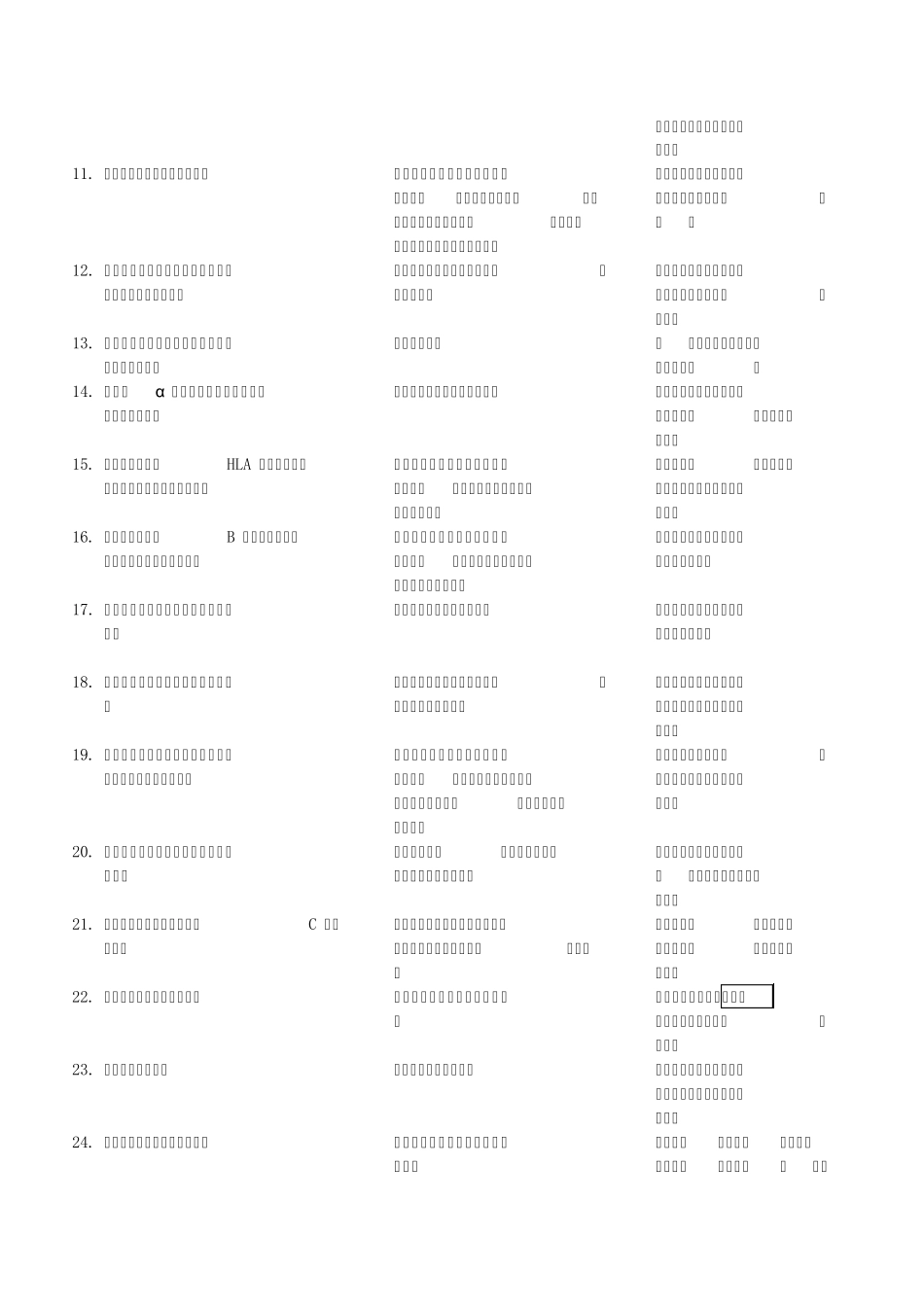 福建省2004年度科学技术奖获奖人员和项目目录(193项)_第2页