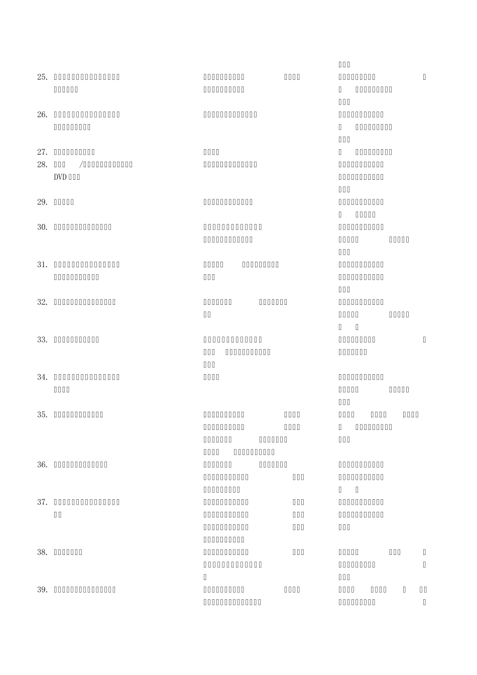 福建省2004年度科学技术奖获奖人员和项目目录(193项)_第3页