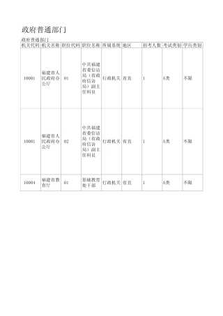福建省2011公务员招考职位一览表